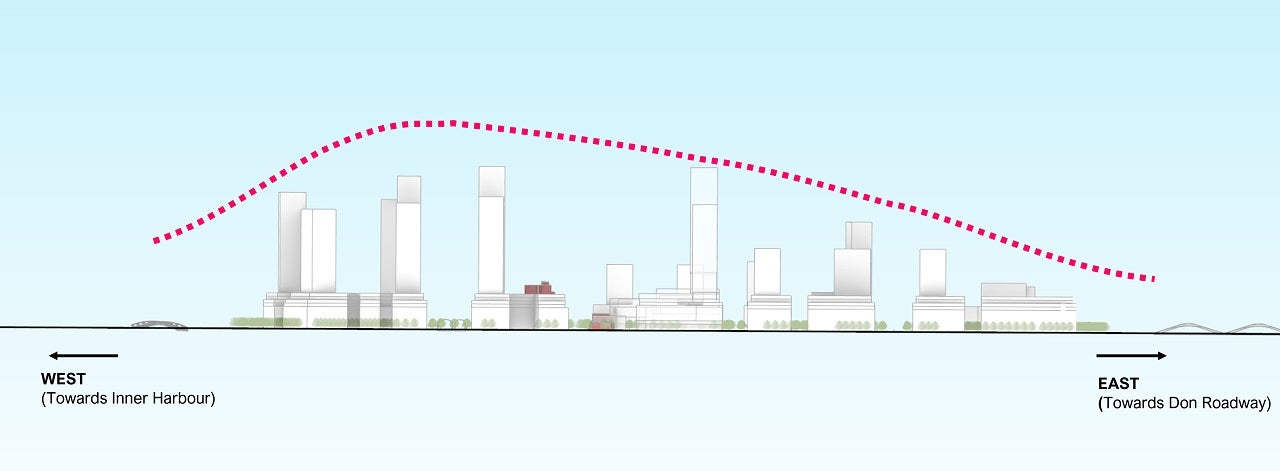 Illustration showing density and tower heights along an area of the waterfront