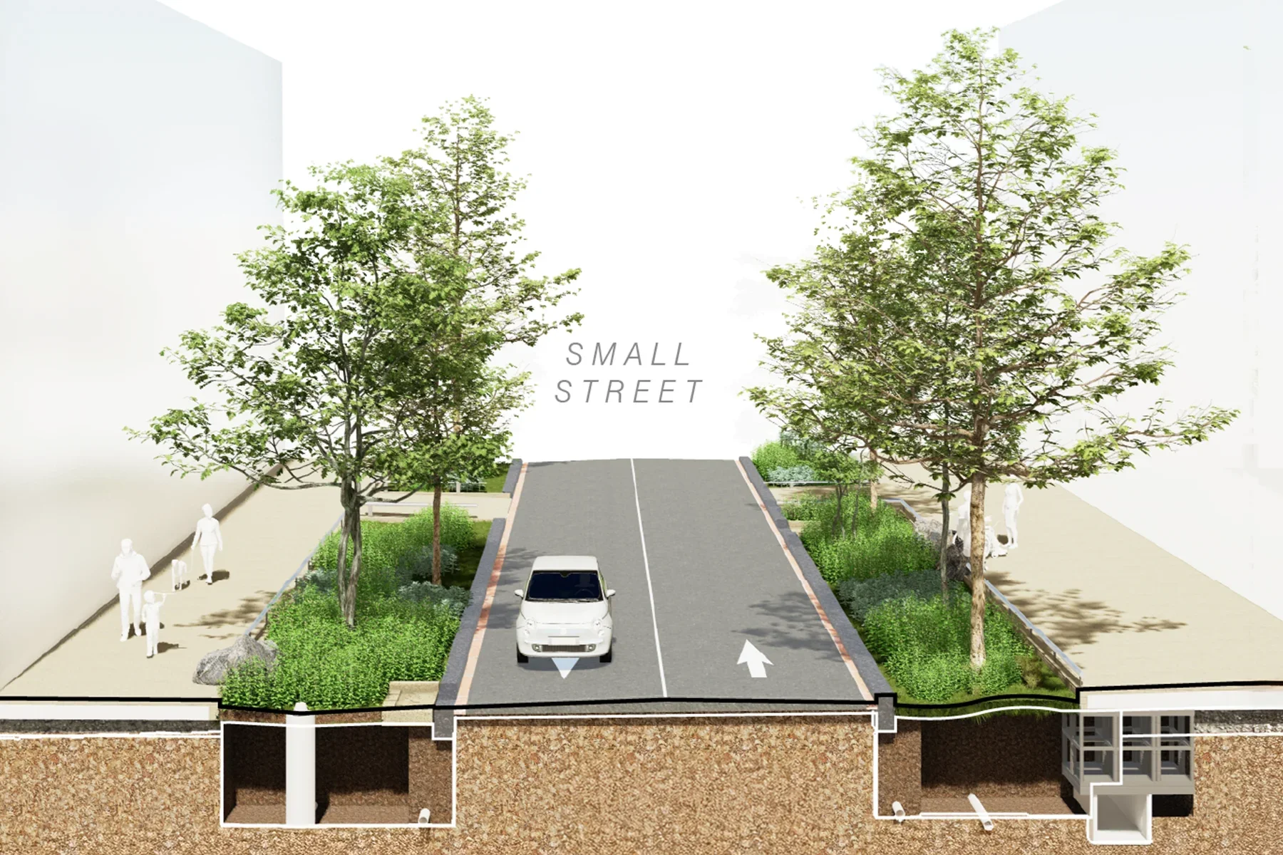 A rendering of Small Street. The design features a single-lane road with a car traveling in one direction, flanked by wide pedestrian sidewalks and dense green landscaping, including open planters and understory planting. Trees line both sides of the street.