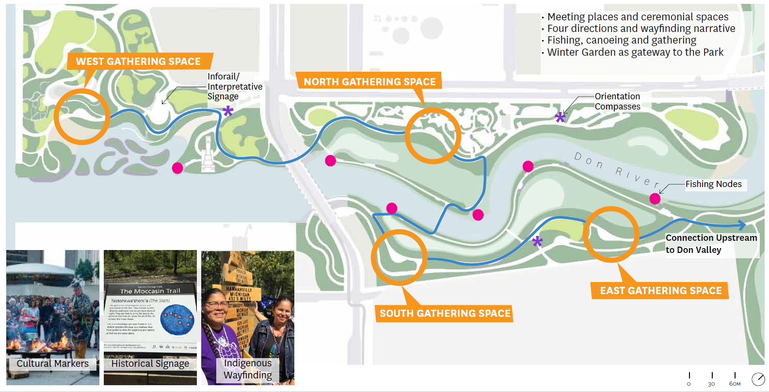 Proposed gathering spaces aligned with the four directions, fishing nodes and orientation compasses