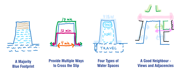 an illustration showing the evolution of the design