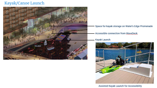 rendering showing the amenities and a photo of the assisted kayak launch
