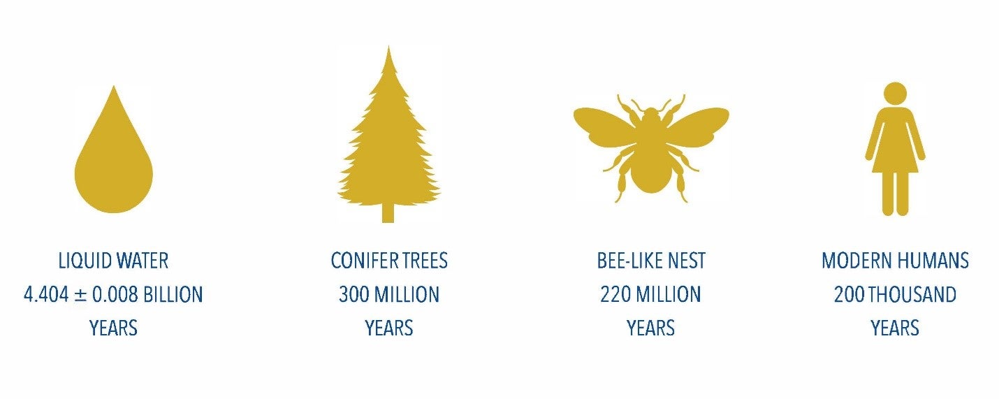 Infographics representing liquid water 4.404 + 0.008 billion years; conifer trees 300 million years; bee-like nest 220 million years; modern humans 200 thousand years.