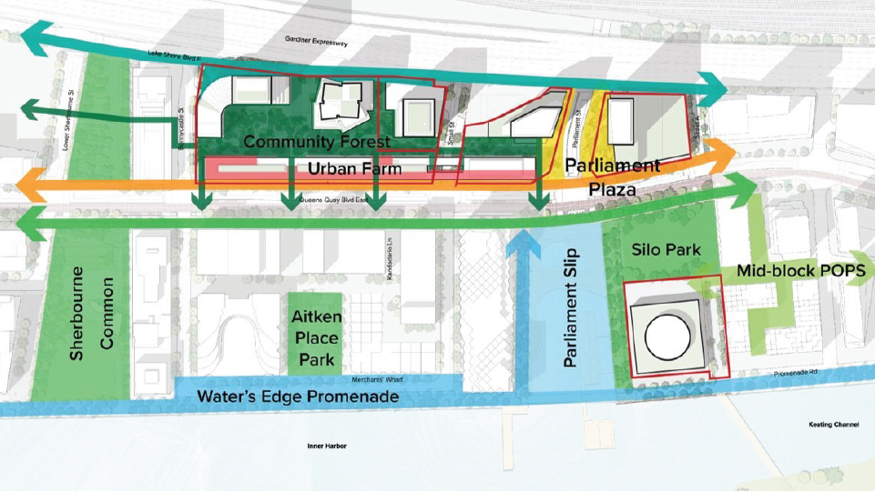 Illustrated diagram of Quayside with colour-coded arrows showing movement between public spaces. 