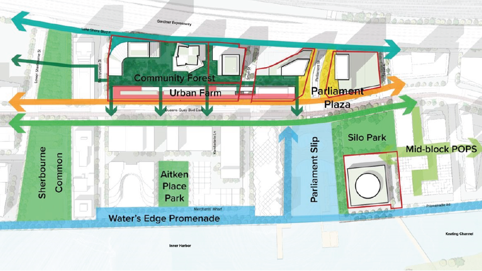 Illustrated diagram of Quayside with colour-coded arrows showing movement between public spaces.