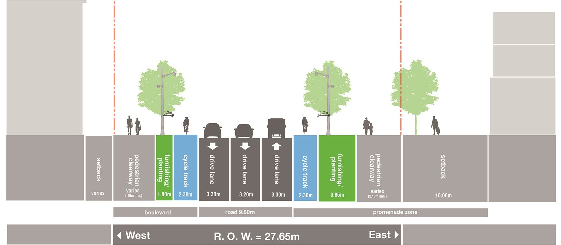 Design plans showing components of a future street.