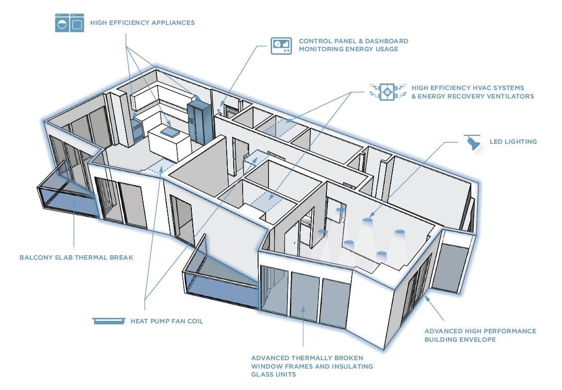 graphic showing interior sustainbility features of a condo unit